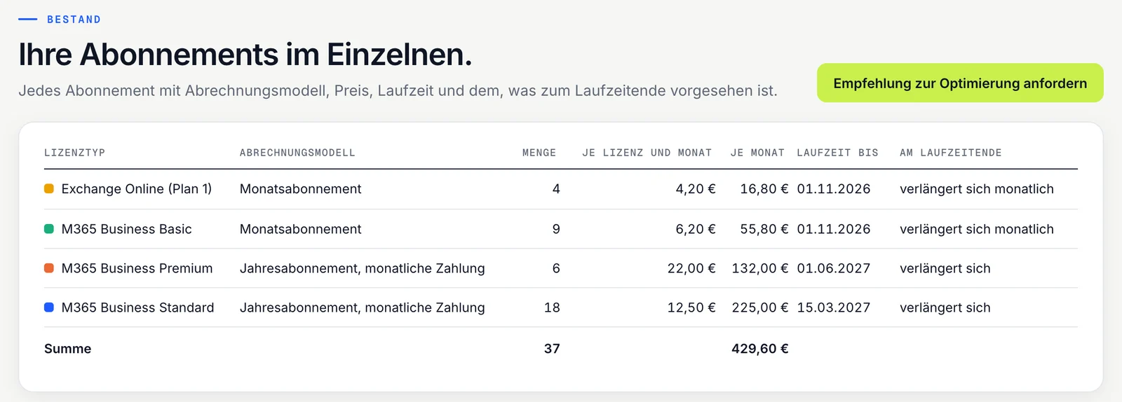 Kundenportal mit Beispieldaten: Abonnements mit Abrechnungsmodell, Preis, Laufzeit und Verhalten zum Laufzeitende