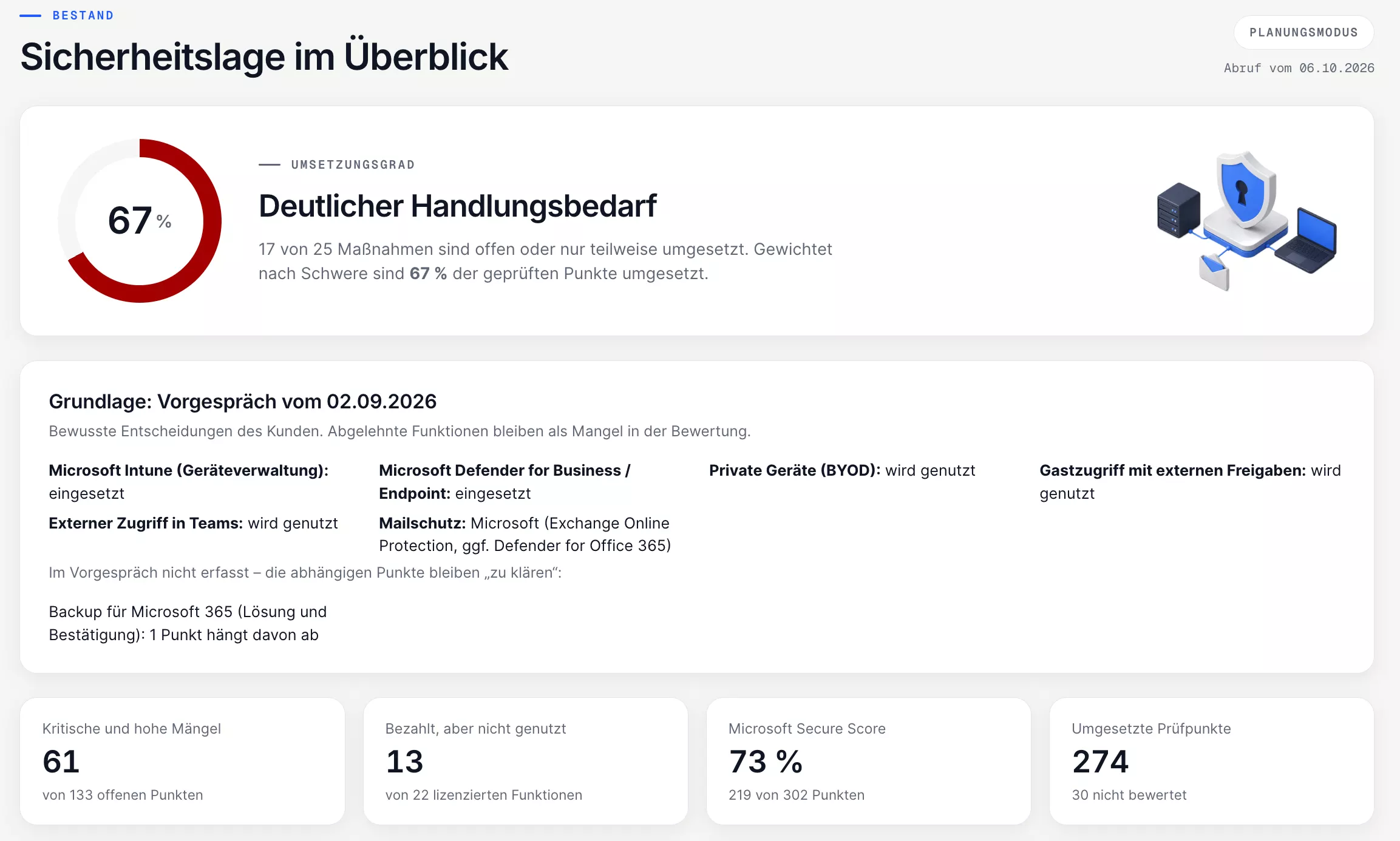 Microsoft 365 Audit: Sicherheitslage im Überblick – Umsetzungsgrad, Vorgespräch und Kennzahlen · Beispieldaten